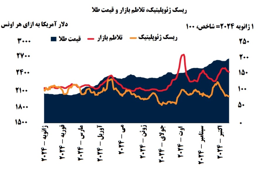 اقتصاد جهان در مسیر رشد پایدار