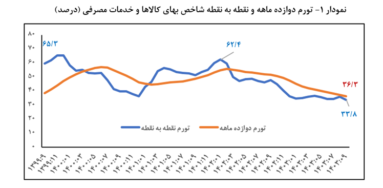 میدان مین تورم انتظاری