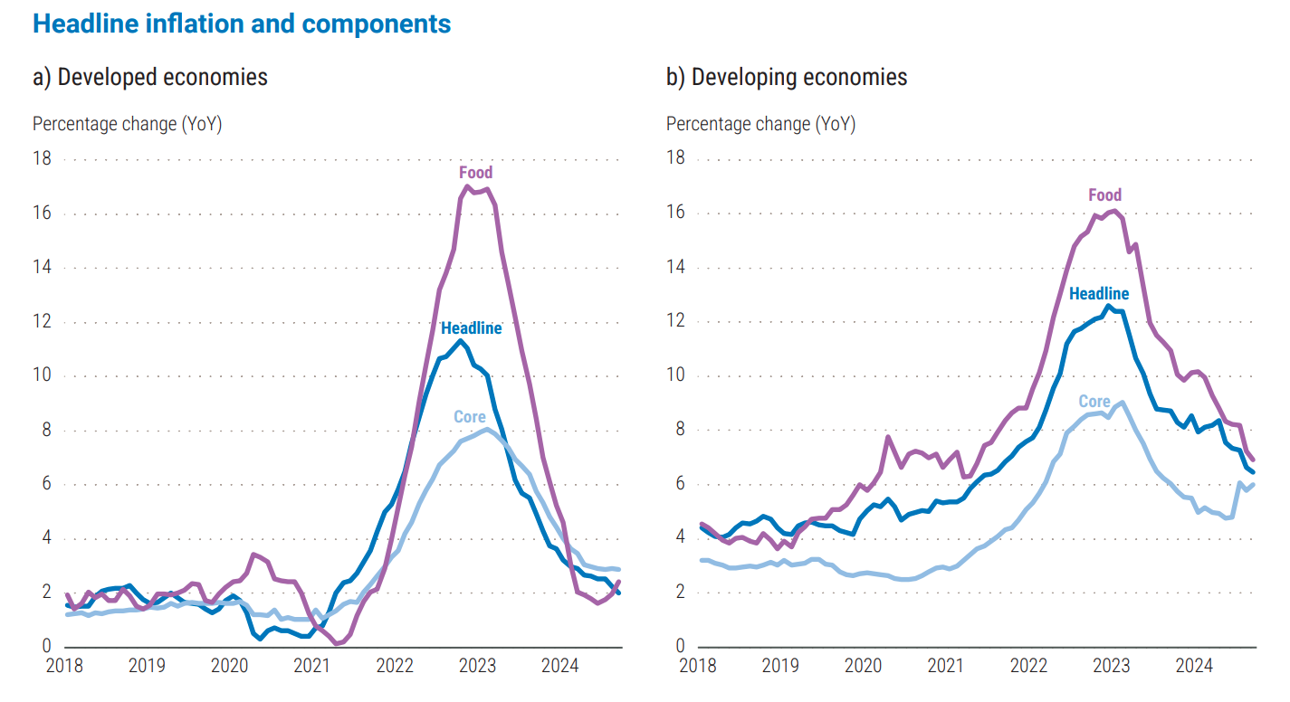 پیشبینی مثبت سازمان ملل از کاهش تورم در ایران