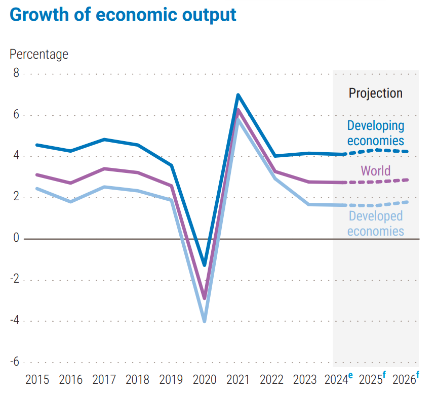 پیشبینی مثبت سازمان ملل از کاهش تورم در ایران