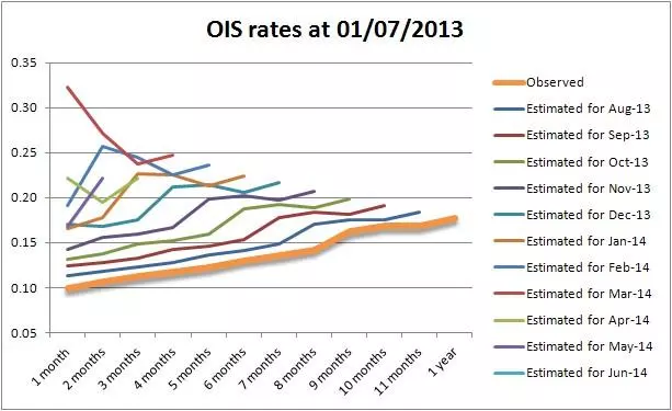 کاهش نرخ بازپرداخت وامهای بانکی در اروپا