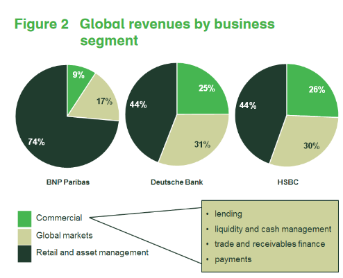 پیامدهای بانکی خروج انگلیس از برگزیت