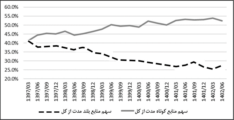 مهار انتظارات، کلید کنترل پایدار تورم