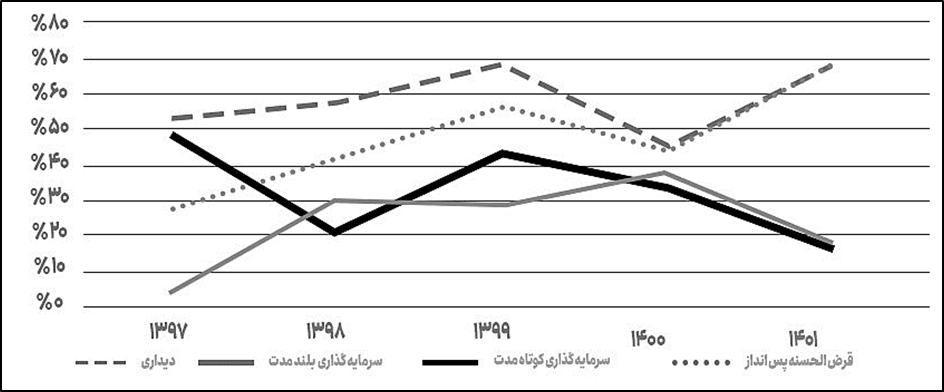 مهار انتظارات، کلید کنترل پایدار تورم