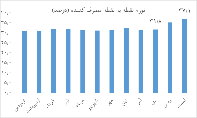 ثبات ارزی، قطعه کلیدی تکمیل پازل "سرمایه‌گذاری در تولید"
