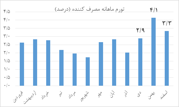 ثبات ارزی، قطعه کلیدی تکمیل پازل "سرمایه‌گذاری در تولید"