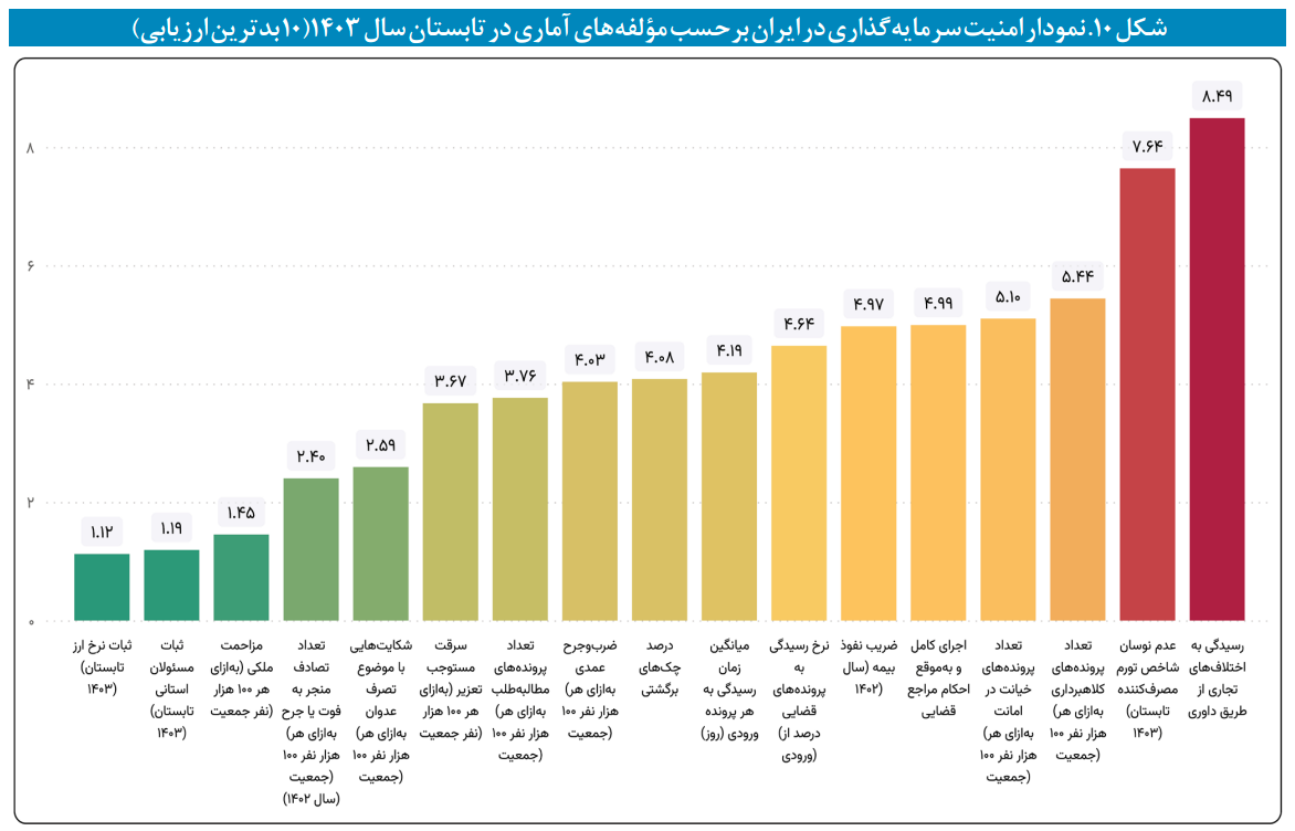 ثبات ارزی، قطعه کلیدی تکمیل پازل "سرمایه‌گذاری در تولید"