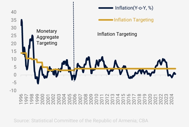 چگونه یک کشور کوچک به ثبات مالی رسید؟