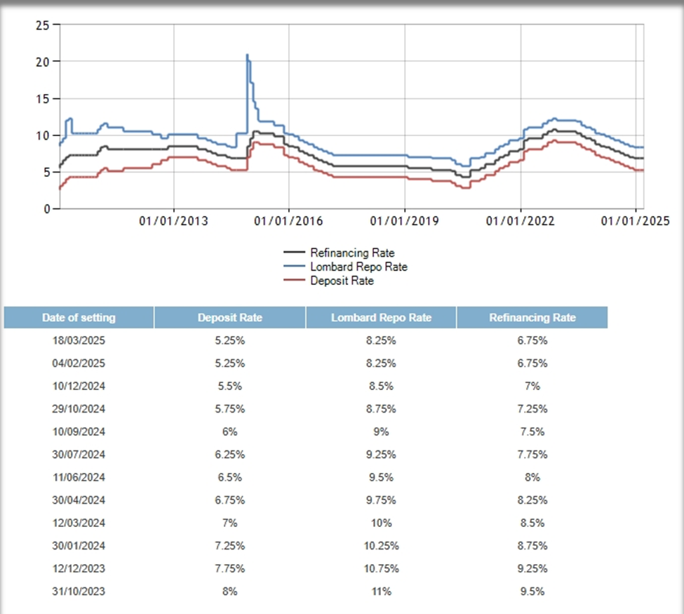 چگونه یک کشور کوچک به ثبات مالی رسید؟