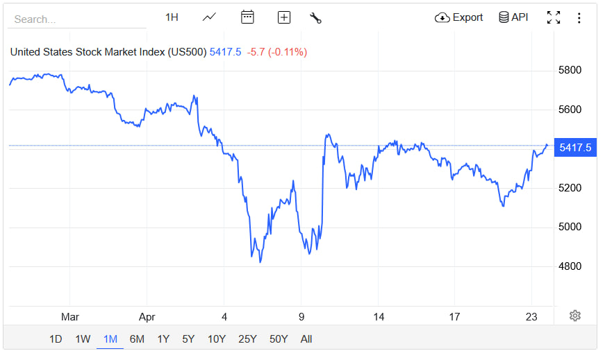 هزینههای نقض استقلال فدرال رزرو