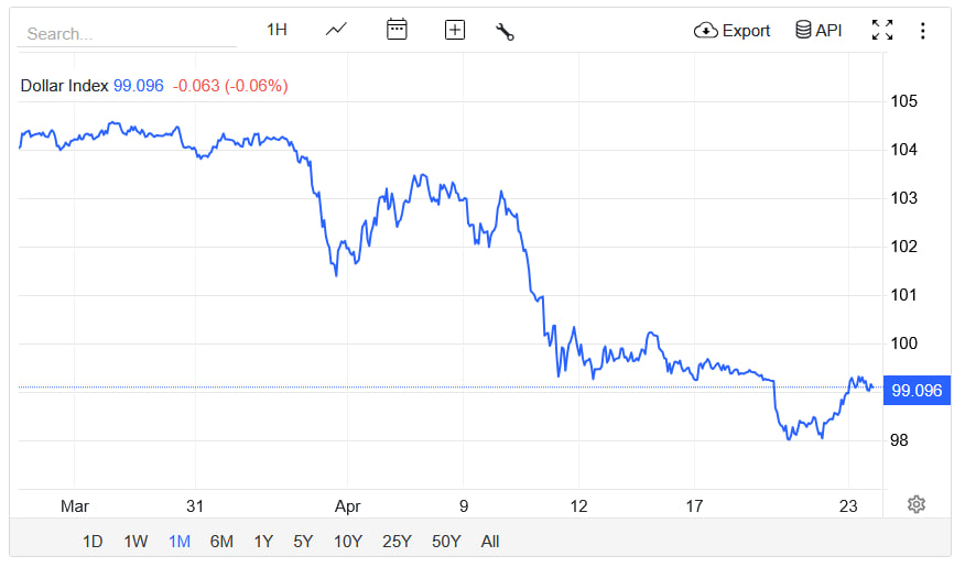 هزینههای نقض استقلال فدرال رزرو