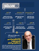 تازه‌های اقتصاد _ شماره ۸۷