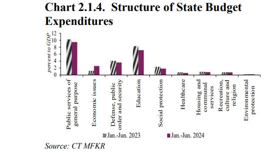 آینده نظام بانکی قرقیزستان چگونه رقم میخورد؟