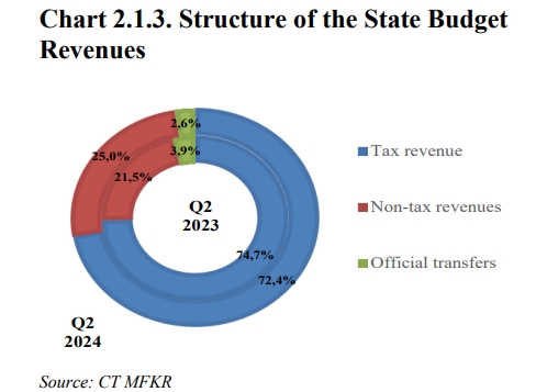 آینده نظام بانکی قرقیزستان چگونه رقم میخورد؟