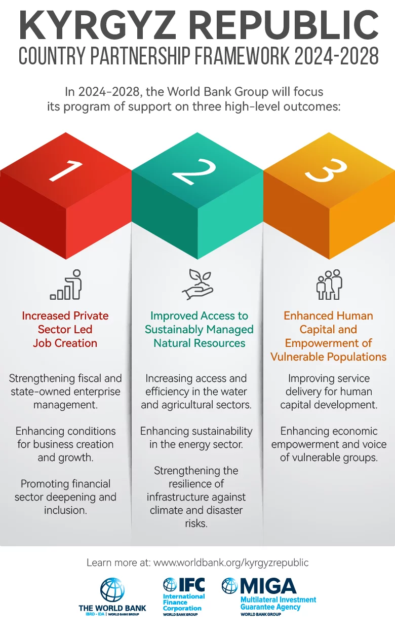 آینده نظام بانکی قرقیزستان چگونه رقم میخورد؟