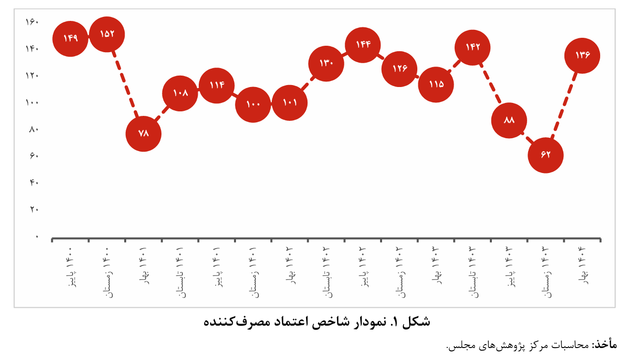 ثبات ارزی، نگرانی‌ها از آینده را کاهش داد