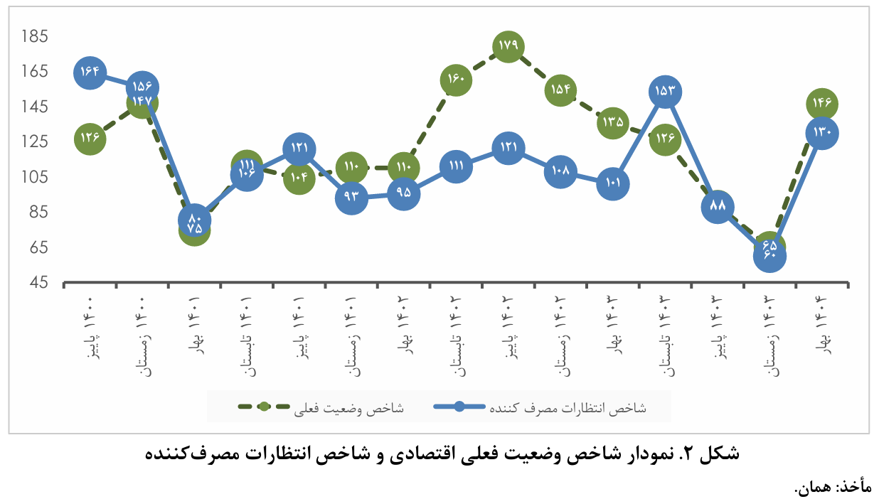 ثبات ارزی، نگرانیها از آینده را کاهش داد