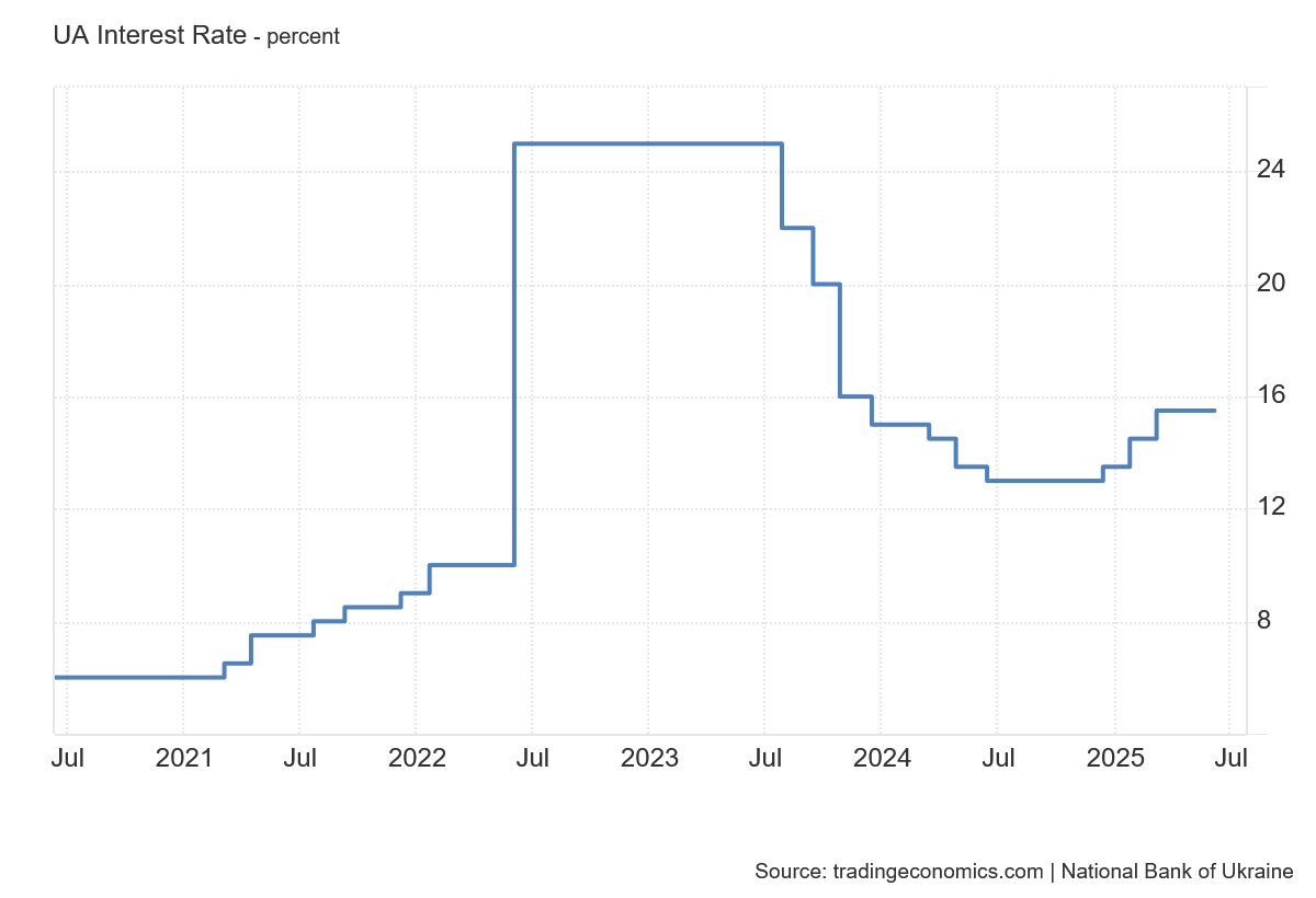 پدافند بانک مرکزی برای مهار انتظارات در جنگ