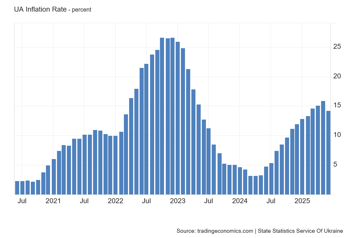 پدافند بانک مرکزی برای مهار انتظارات در جنگ