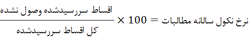 نقدی بر نسبت مطالبات غیرجاری متعارف