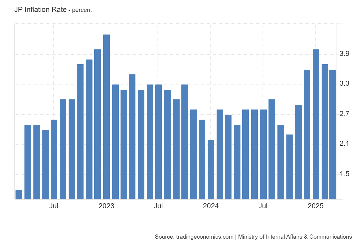 پیشگامی بانک مرکزی ژاپن در سیاستگذاری نوآورانه