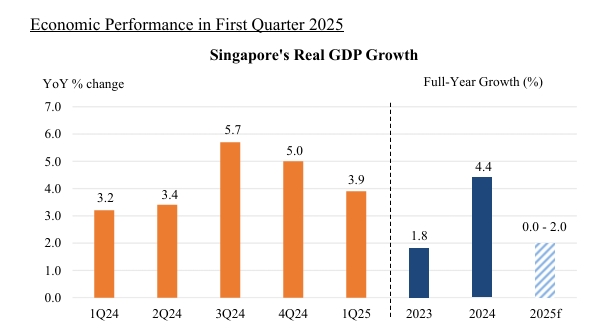 سنگاپور با هوش مصنوعی و اقتصاد سبز به جنگ تورم میرود