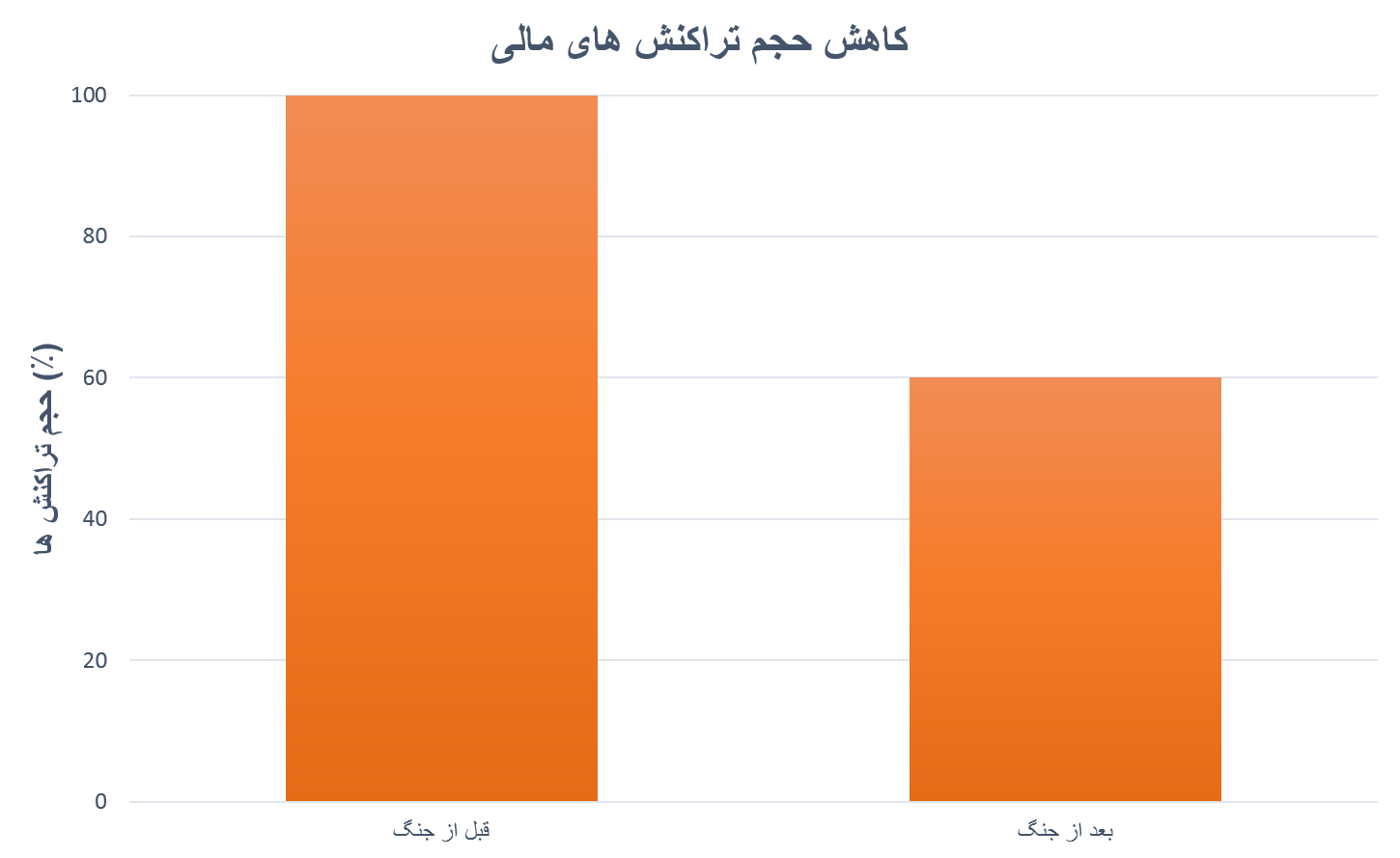 مدیریت بحران در ۱۲ روز