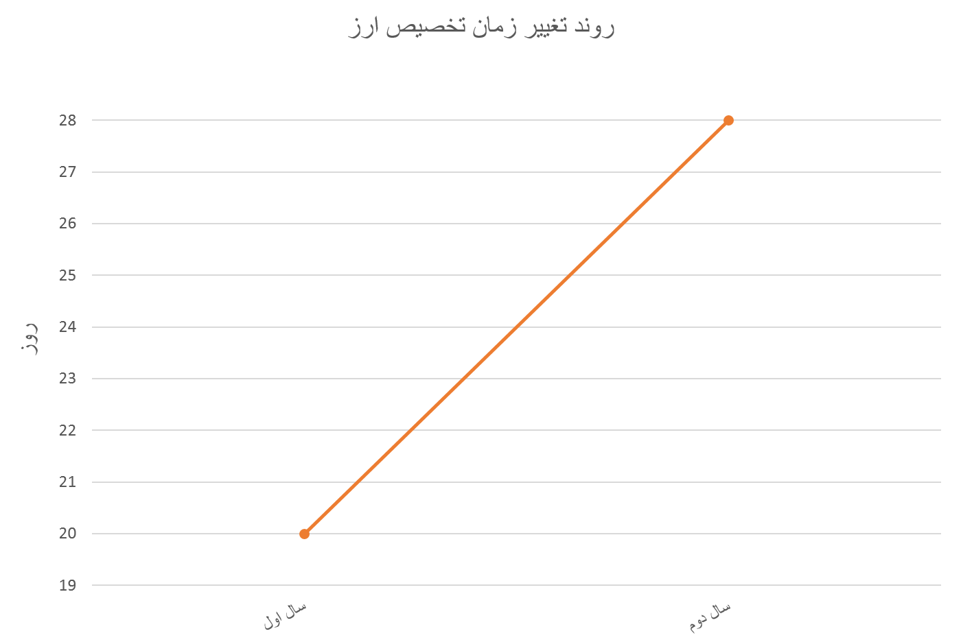 مدیریت بحران در ۱۲ روز