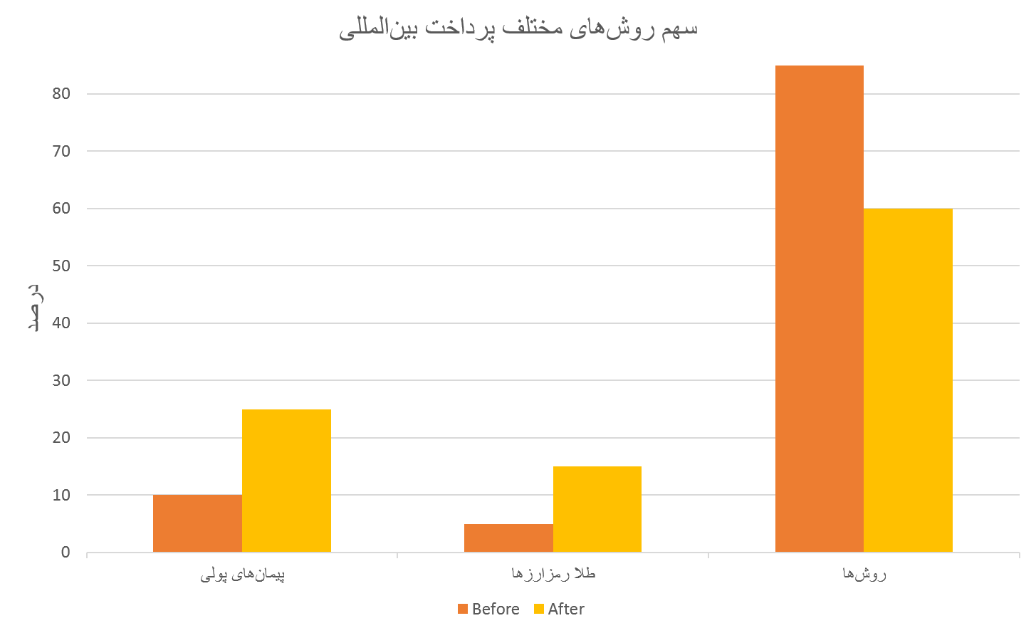 مدیریت بحران در ۱۲ روز