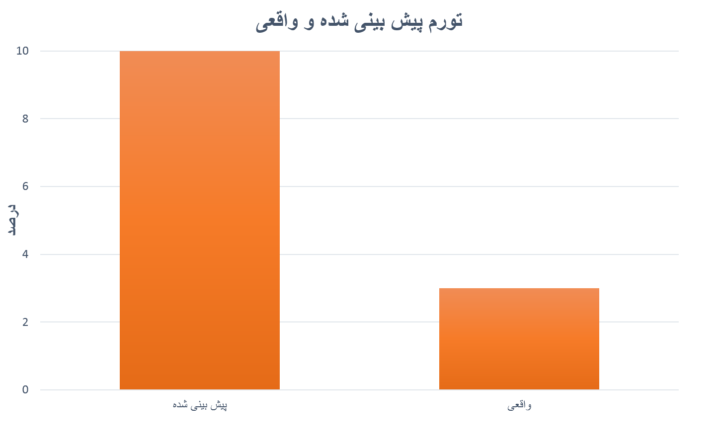 مدیریت بحران در ۱۲ روز