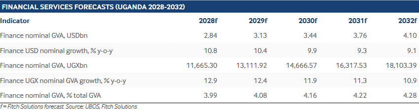 خدمات بانکی در جنوب صحرای آفریقا چگونه است؟