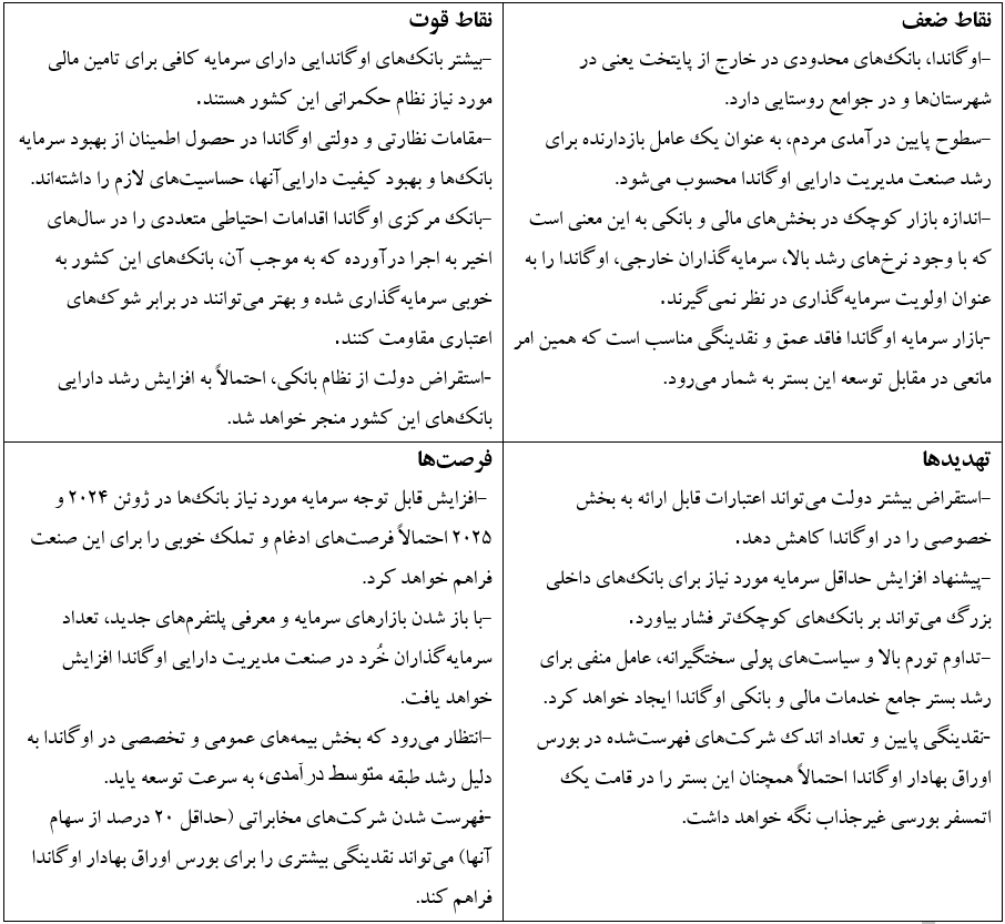 خدمات بانکی در جنوب صحرای آفریقا چگونه است؟