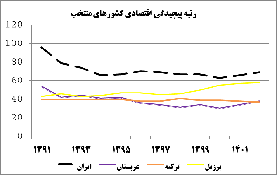 عبور از اقتصاد منبعمحور با تکیه بر صنعت و نوآوری