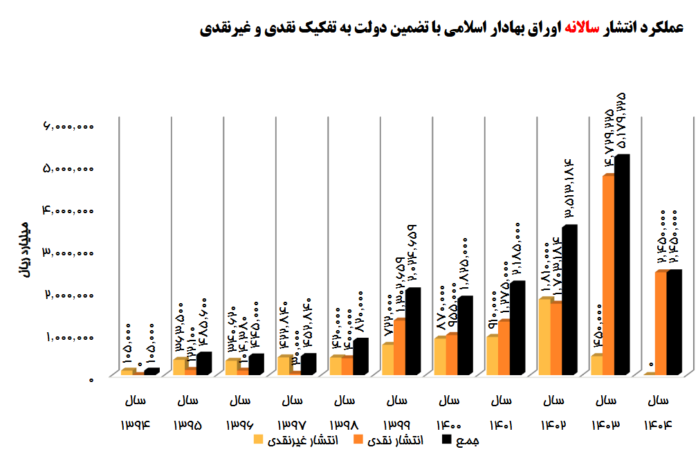 پاسخ جروم پاول به یک مسئله مشهور در ایران