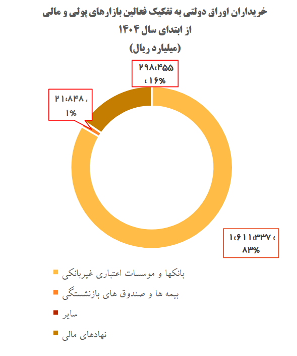 پاسخ جروم پاول به یک مسئله مشهور در ایران