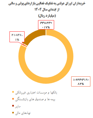 ردپای ناترازی مالی بر سیاست پولی