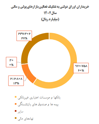 ردپای ناترازی مالی بر سیاست پولی