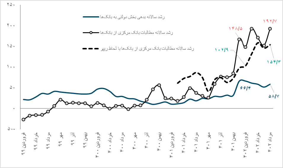 انتظارات تورمی چگونه رفتار فعالان اقتصادی را شکل میدهد؟