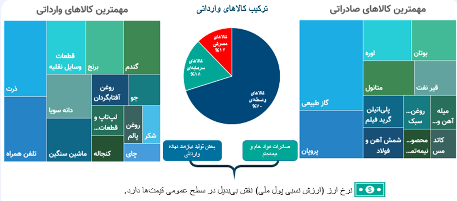 انتظارات تورمی چگونه رفتار فعالان اقتصادی را شکل میدهد؟