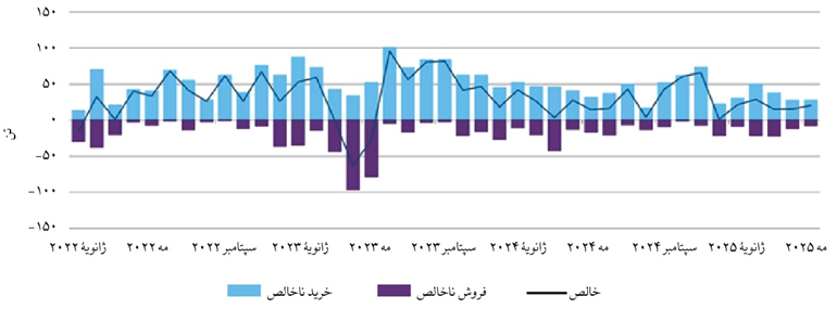 بازگشت باشکوه طلا به گنجینه ذخایر جهانی