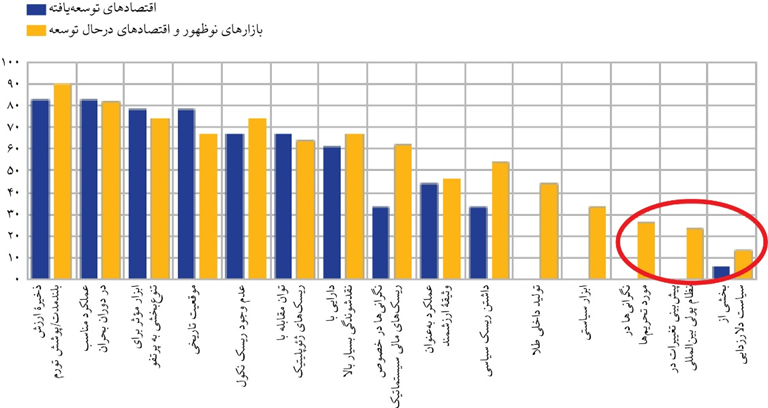 بازگشت باشکوه طلا به گنجینه ذخایر جهانی