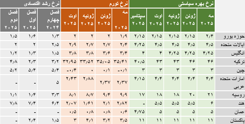 توهم ثبات در اقتصاد لیبی