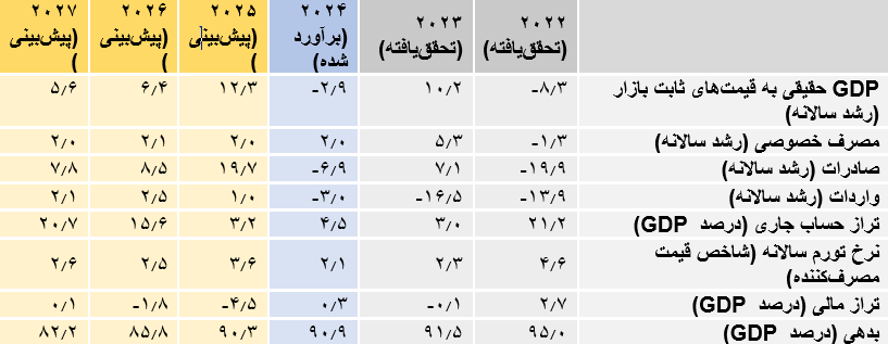 توهم ثبات در اقتصاد لیبی