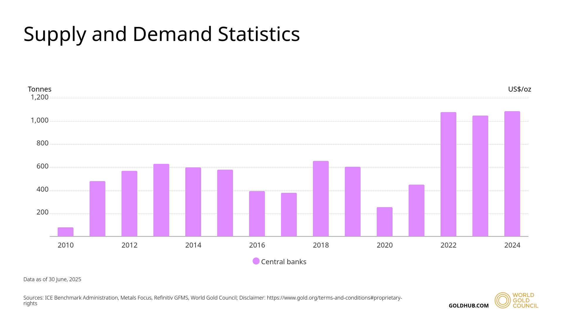 سپر طلایی بانک مرکزی برای مقابله با شوک‌ها