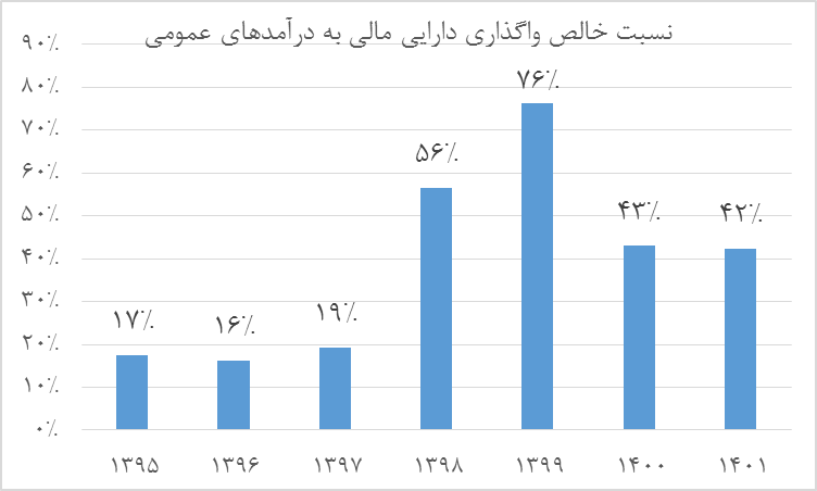 چرخه تورم دورقمی چگونه متوقف می‌شود؟