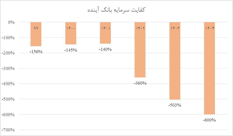 عبور از "آینده" برای ساختن "آینده" نظام پولی