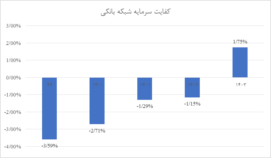 عبور از "آینده" برای ساختن "آینده" نظام پولی
