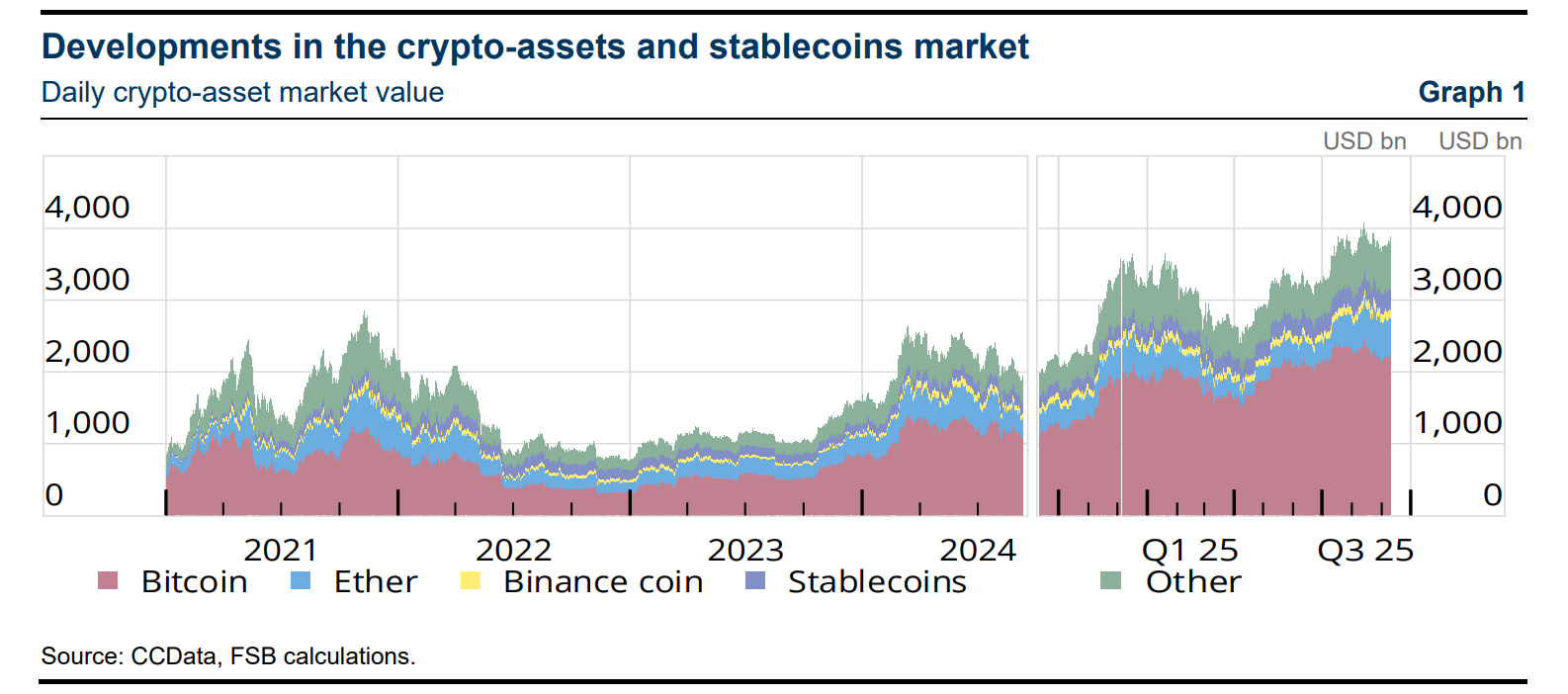رمزارزها؛ واقعیتی انکارناپذیر
