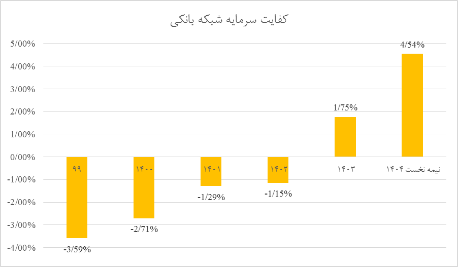 موسسه ملل؛ ایستگاه دوم حل ناترازهای نظام بانکی