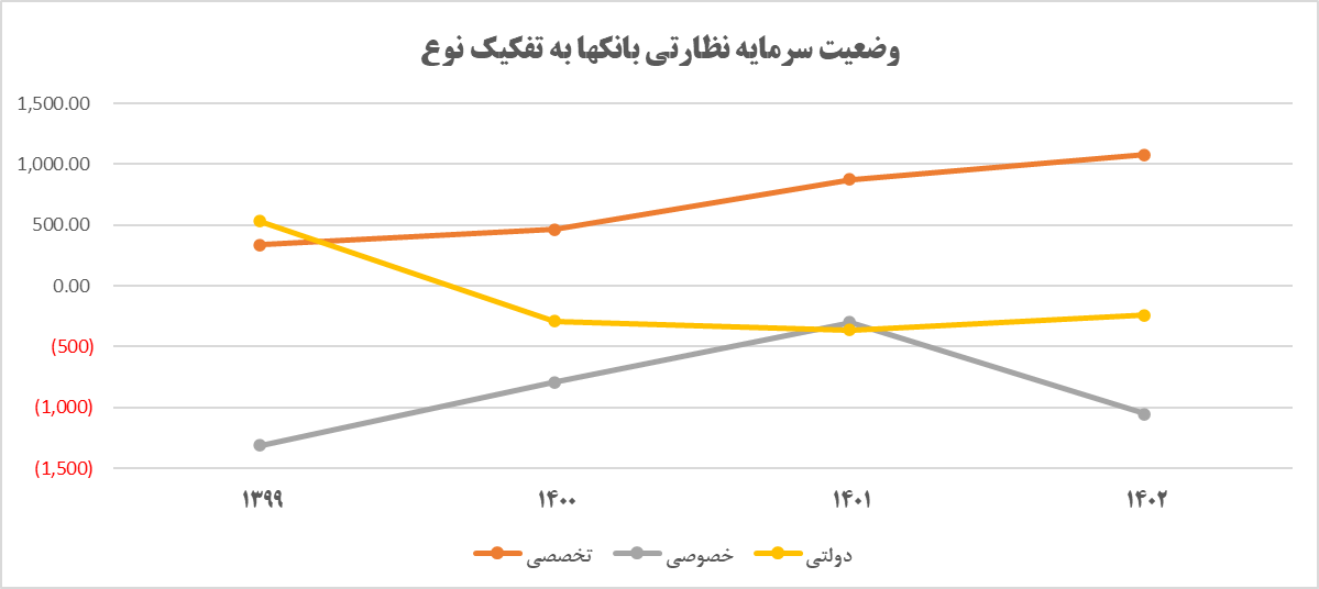 الزامات افزایش سرمایه باکیفیت در نظام بانکی ایران